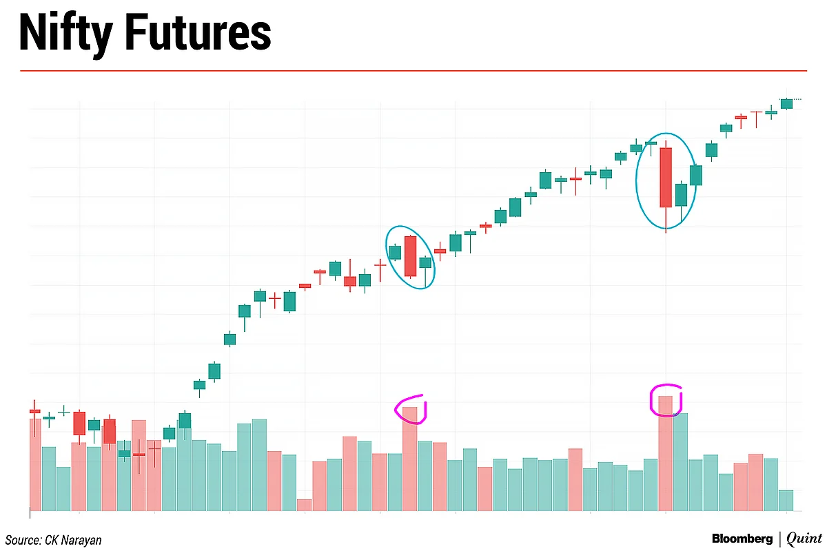 Market Technicals: New Year Resolutions, And All That...