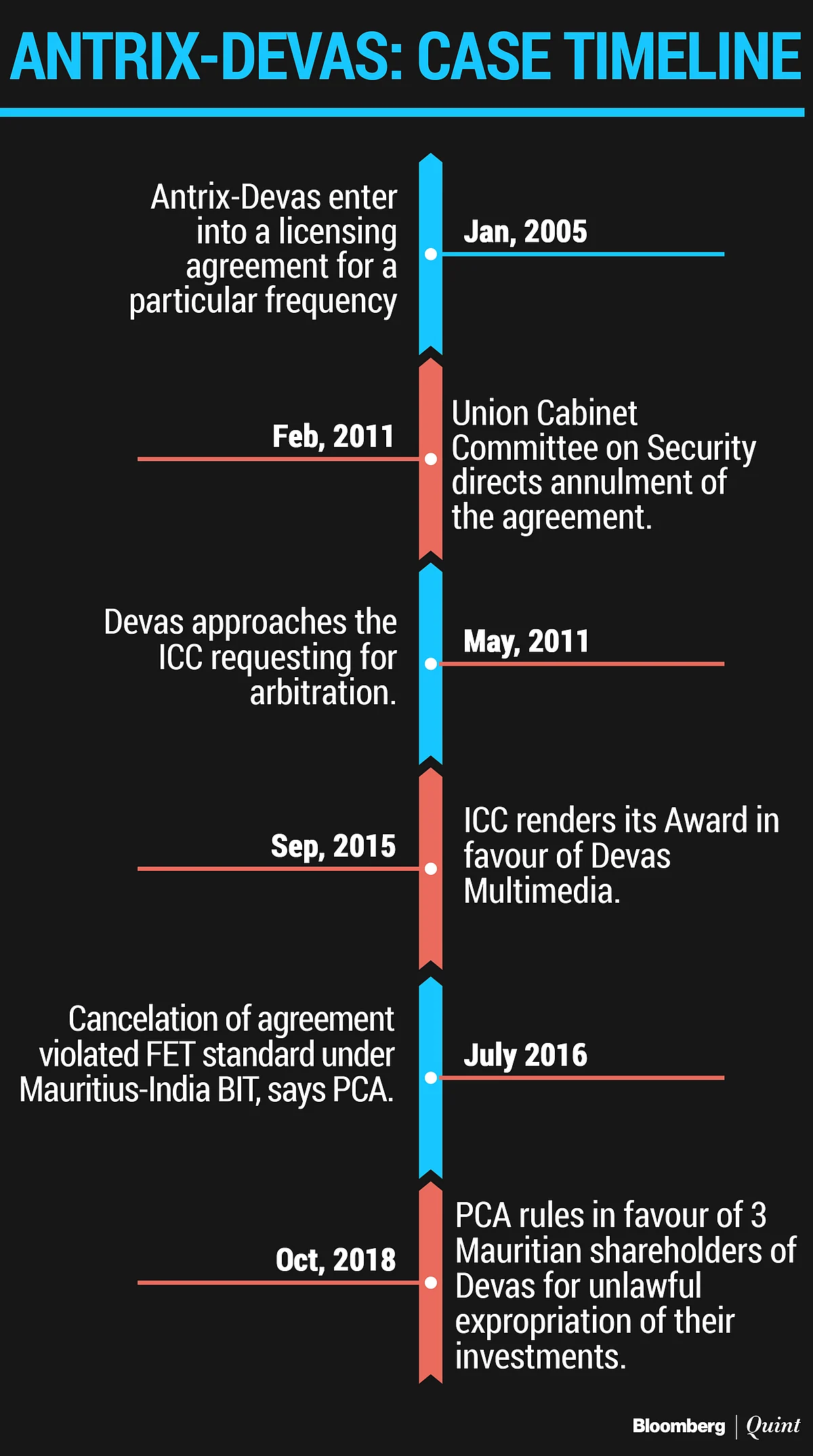 Antrix-Devas: Government’s ‘Winding-Up’ Move A Masterstroke Or Desperate Attempt?