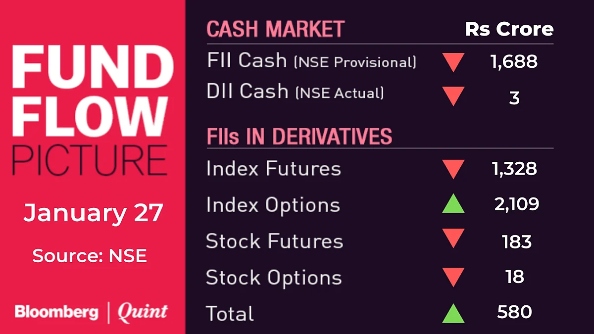 All You Need To Know Going Into Trade On January 28