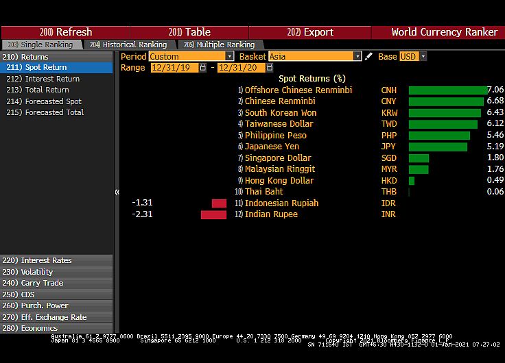 All You Need To Know Going In To Trade On January 1