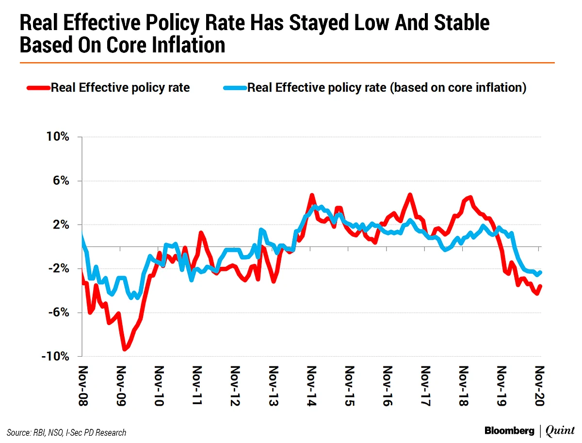 Does India’s Inflation Target Regime Need A Makeover?
