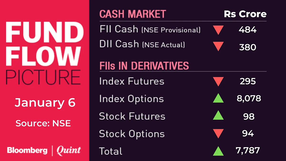 All You Need To Know Going Into Trade On January 7