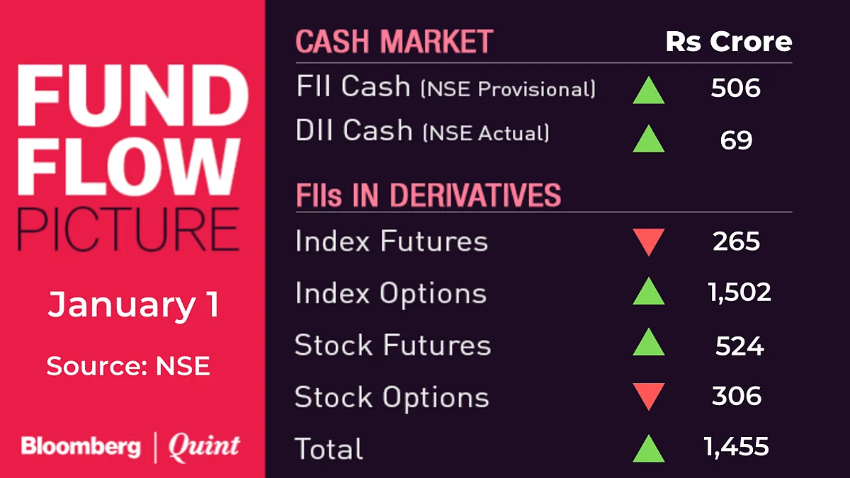 Stocks To Watch: RIL, BEML, RCF, CSB Bank, Federal Bank