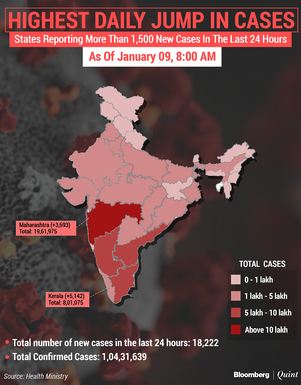 Coronavirus India Updates: Active Covid-19 Caseload Drops To 2.24 Lakh