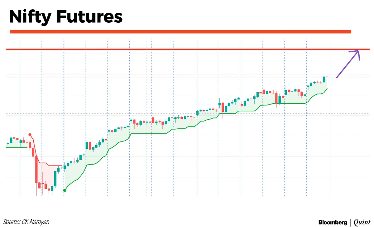 Market Technicals And A Tribute To Busybee