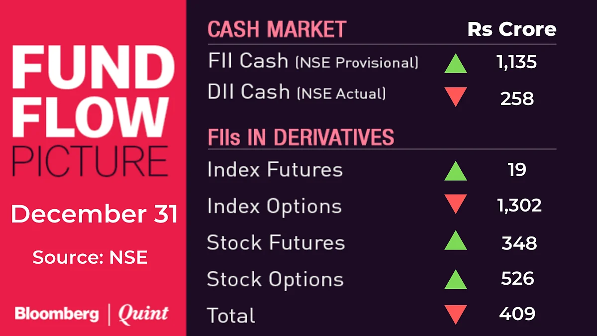 All You Need To Know Going In To Trade On January 1