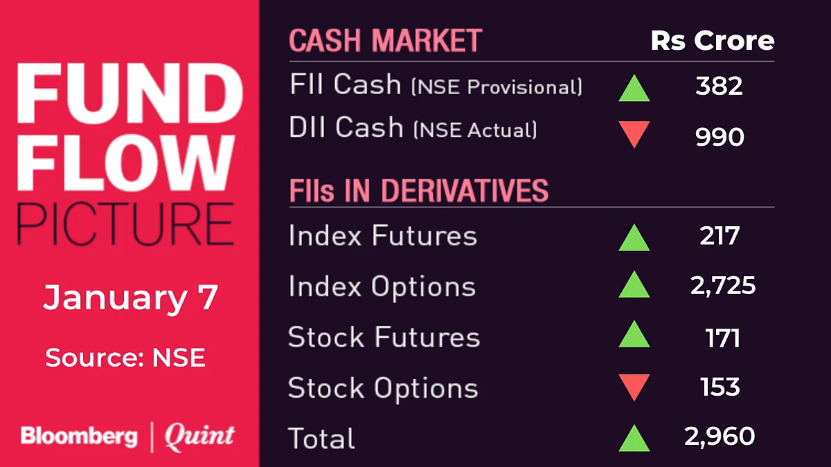 All You Need To Know Going Into Trade On January 8