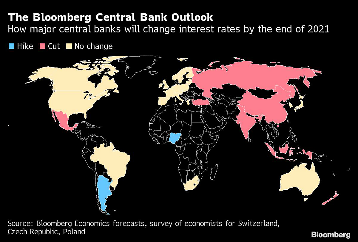 Ultra-Low Interest Rates Are Here to Stay: 2021 Central Bank Guide