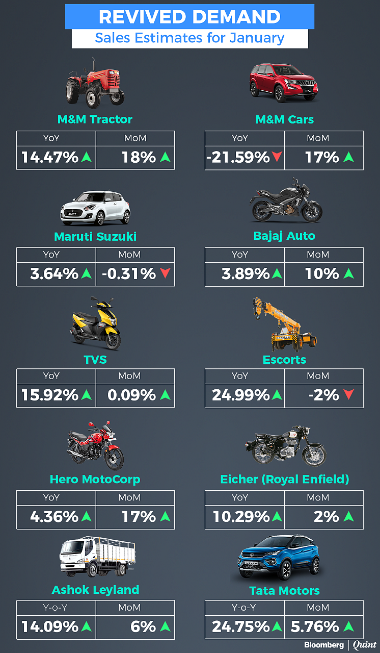 Auto Sales Momentum Continued In January Despite Supply Chain Woes: Analysts