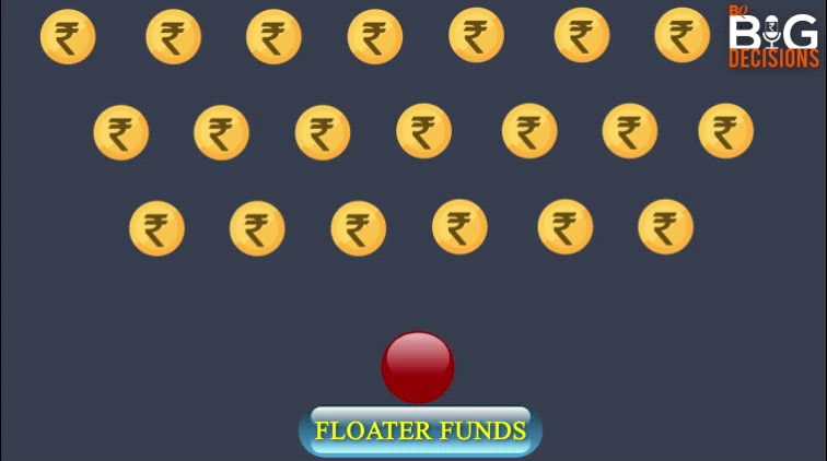BQ Big Decisions: Here’s Who Should Consider Floater Funds, And Why