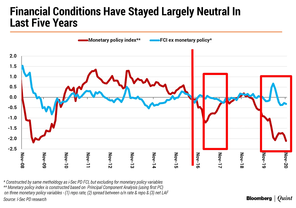 Does India’s Inflation Target Regime Need A Makeover?