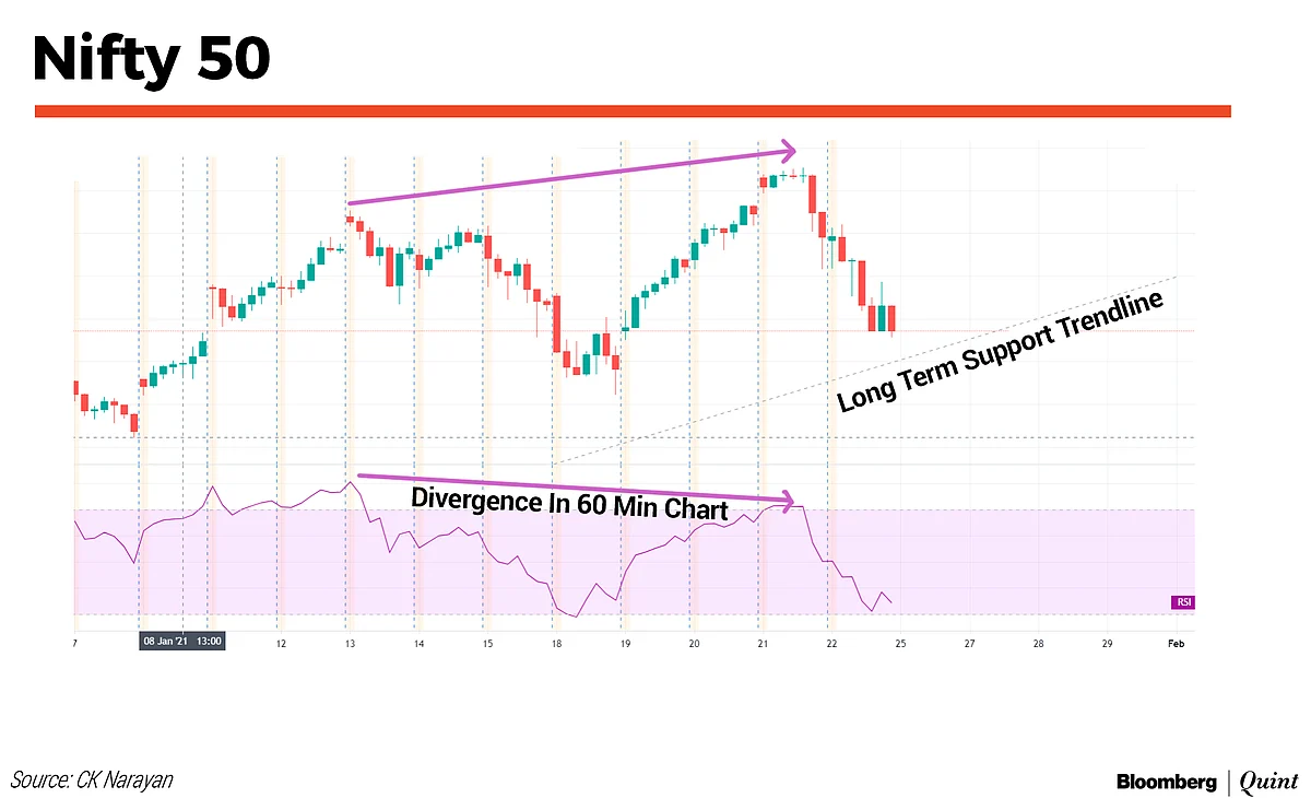Market Technicals: Sensex @ 50,000 – Living Through A 125x Event