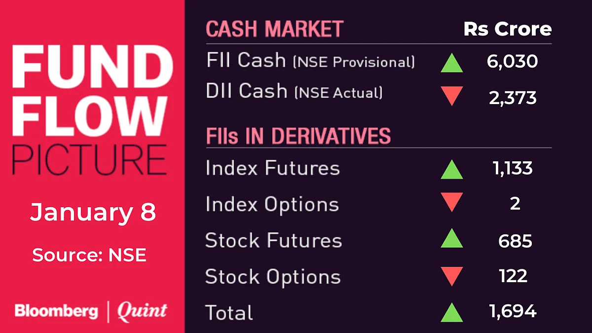 Stocks To Watch: TCS, Tata Steel, Vedanta, Avenue Supermarts