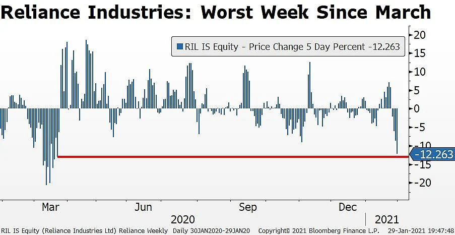 In Charts: How Indian Equities Stack Up Ahead Of The Union Budget