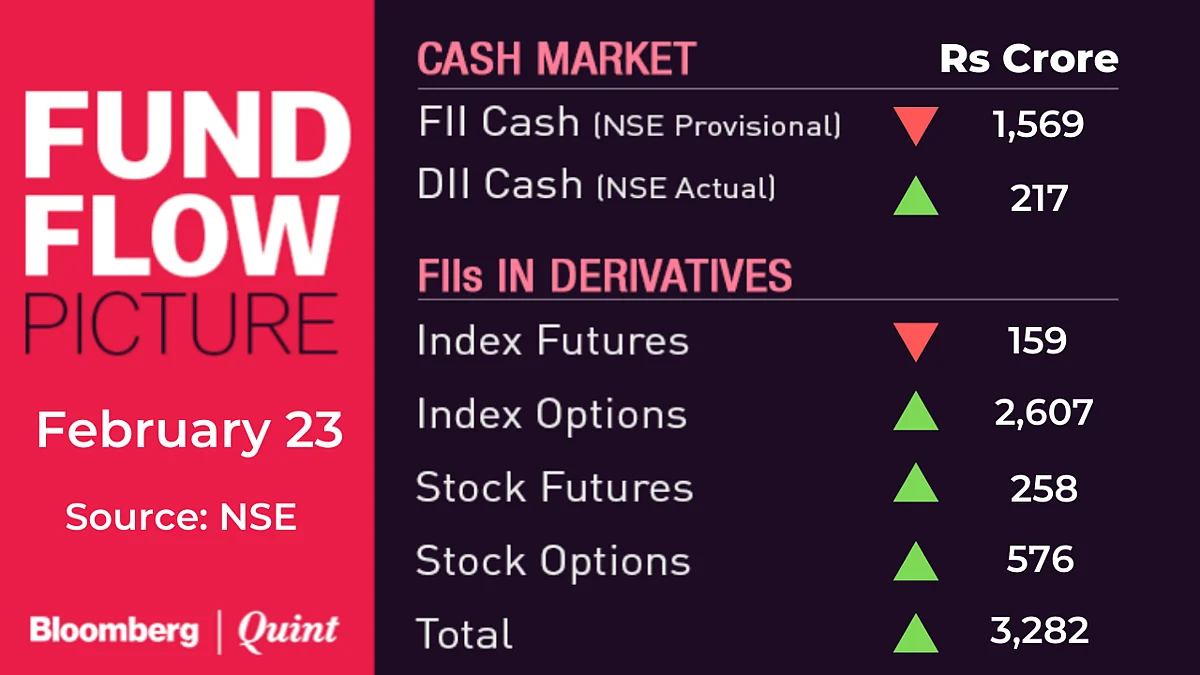 All You Need To Know Going Into Trade On February 24