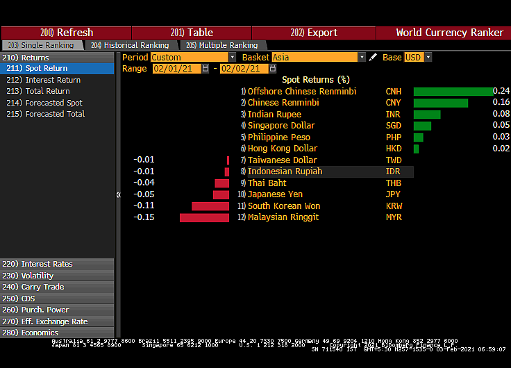 All You Need To Know Going Into Trade On February 3