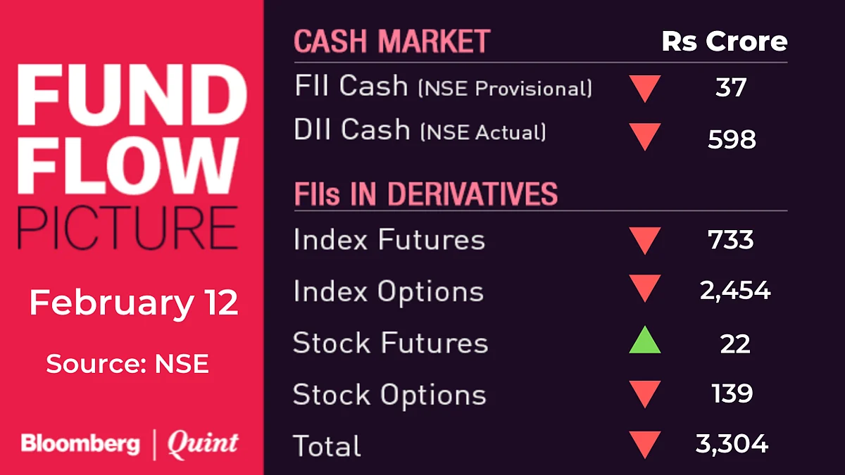 Stocks To Watch: ONGC, Vodafone Idea, Amara Raja, Havells, Motherson Sumi