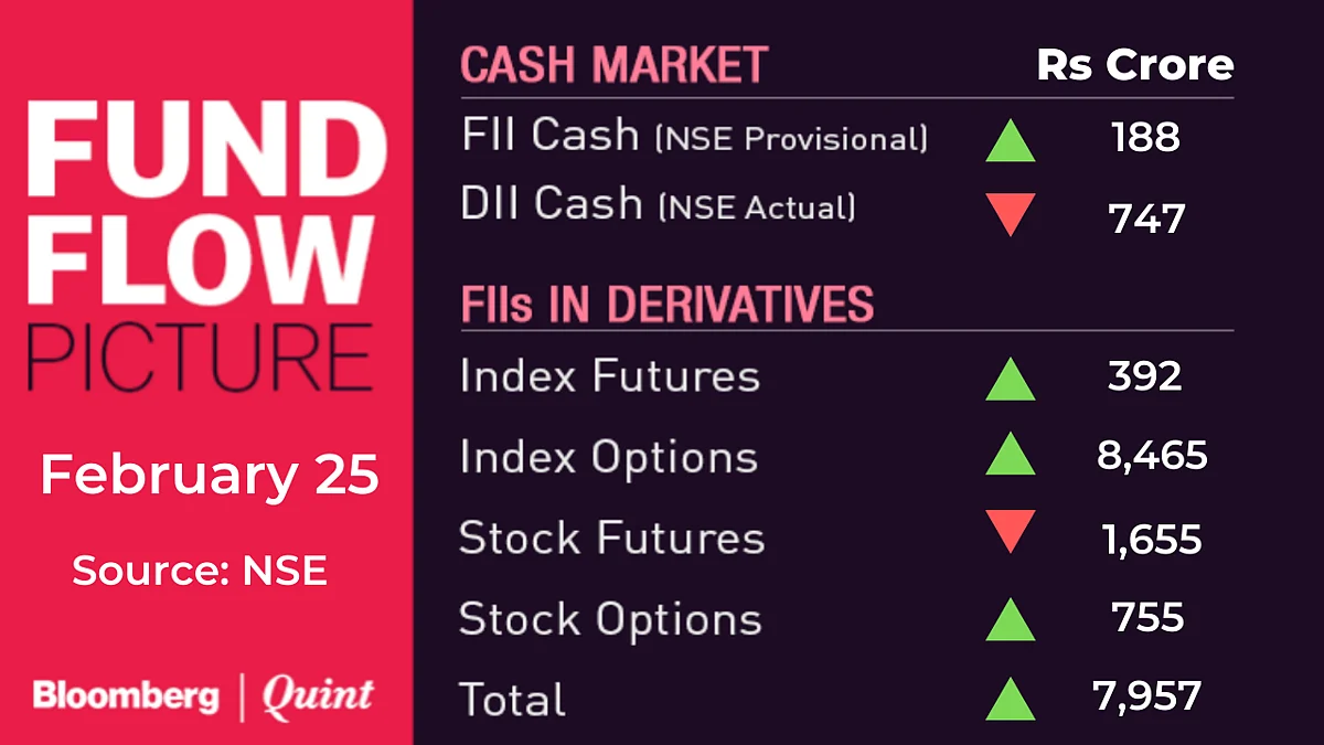 All You Need To Know Going Into Trade On February 26