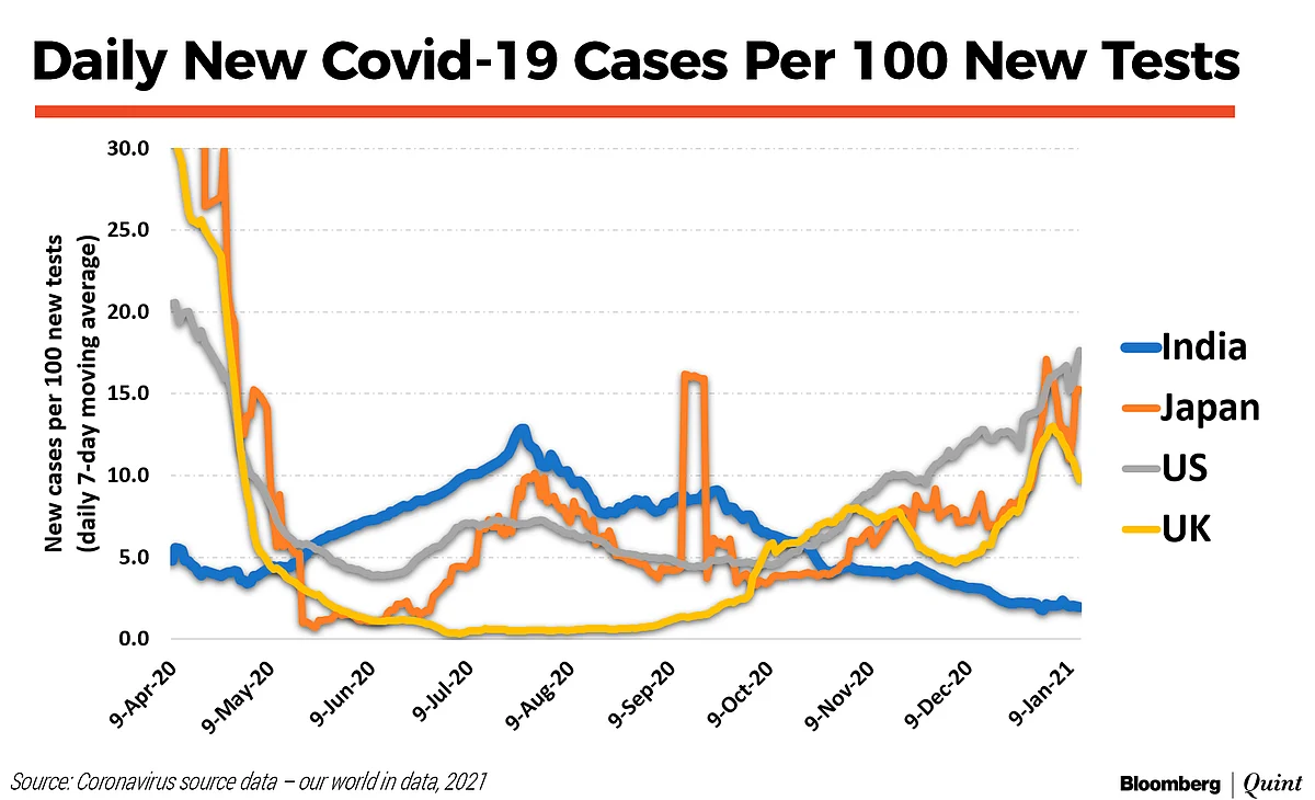 Covid-19 And The Proliferation Of Junk Science