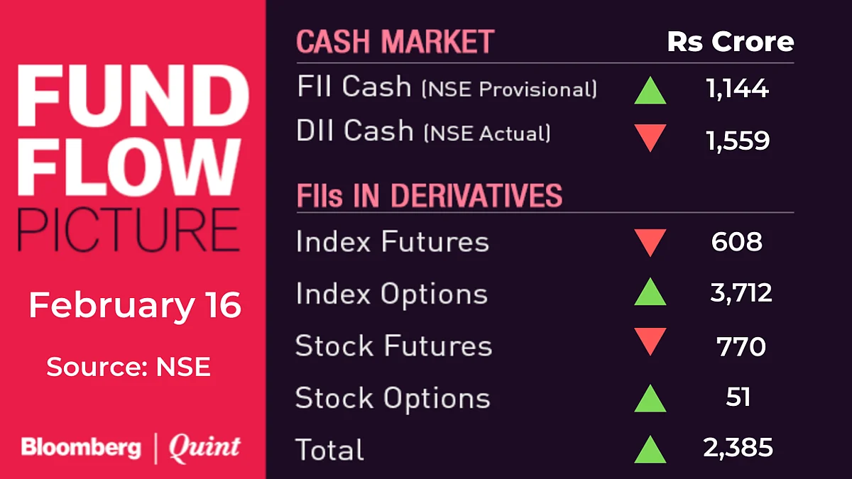 All You Need To Know Going Into Trade On February 17