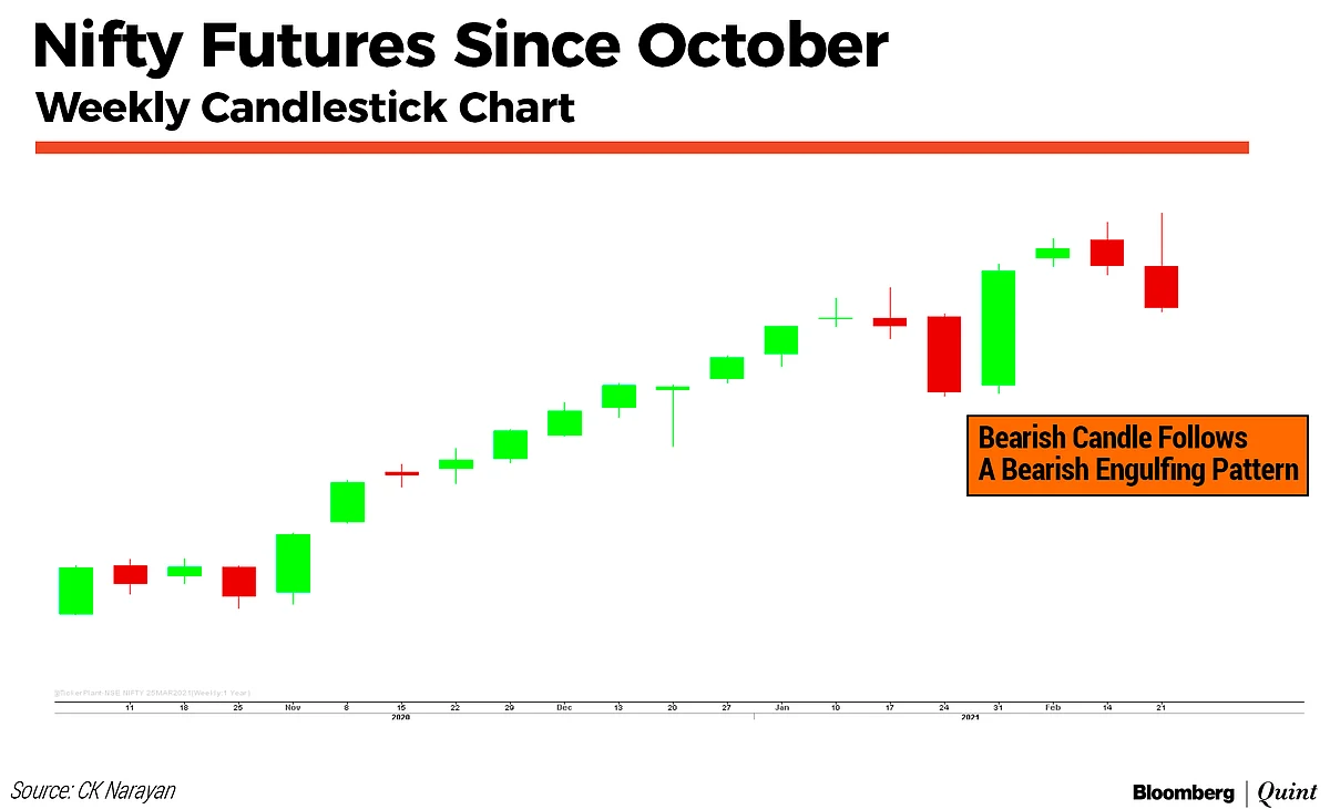 Market Technicals: Tweets, Trends, And Midcap Calling