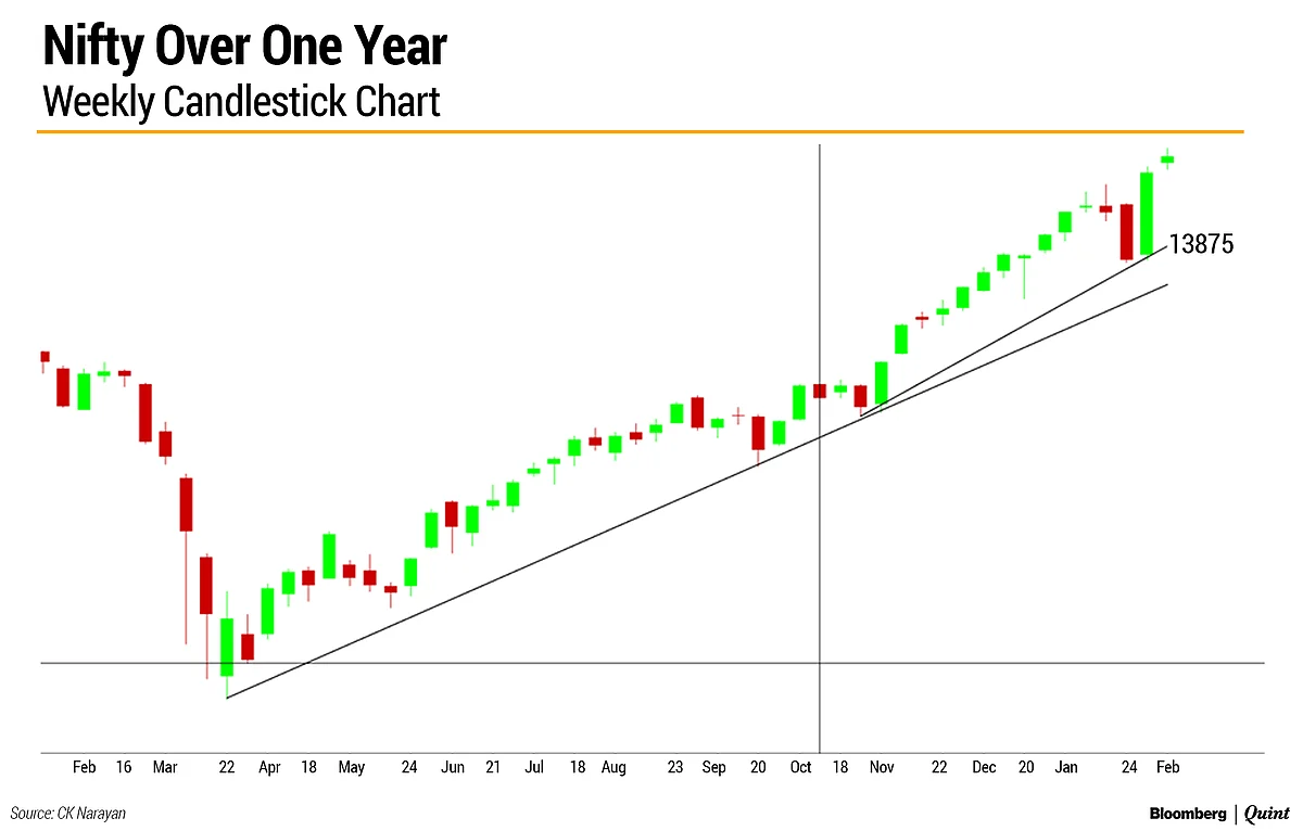 Market Technicals: A Week Best Left Behind