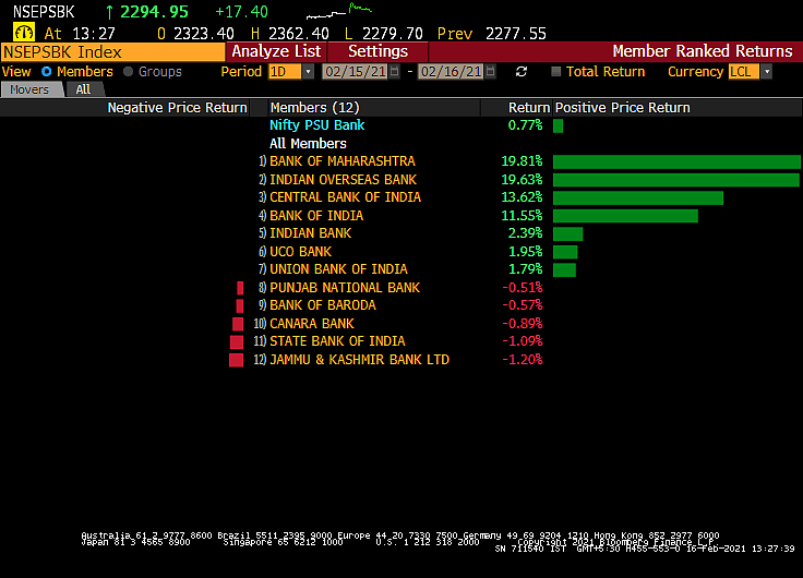 Sensex, Nifty End Little Changed; Metals, State-Run Lenders Shine