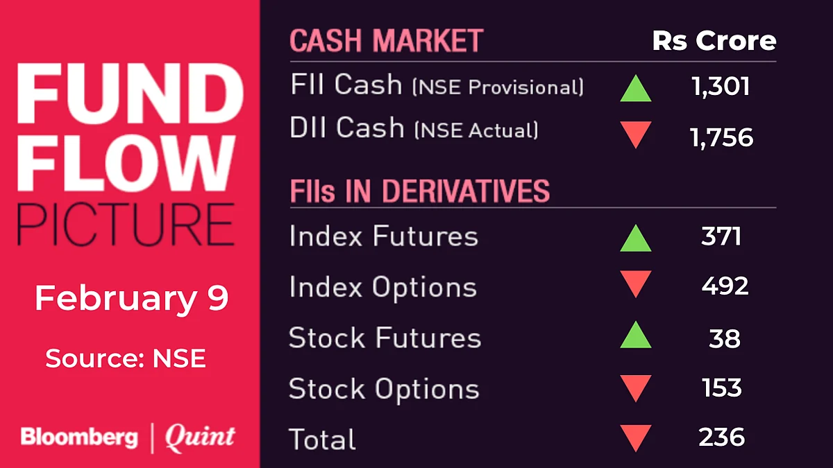 All You Need To Know Going Into Trade On February 10
