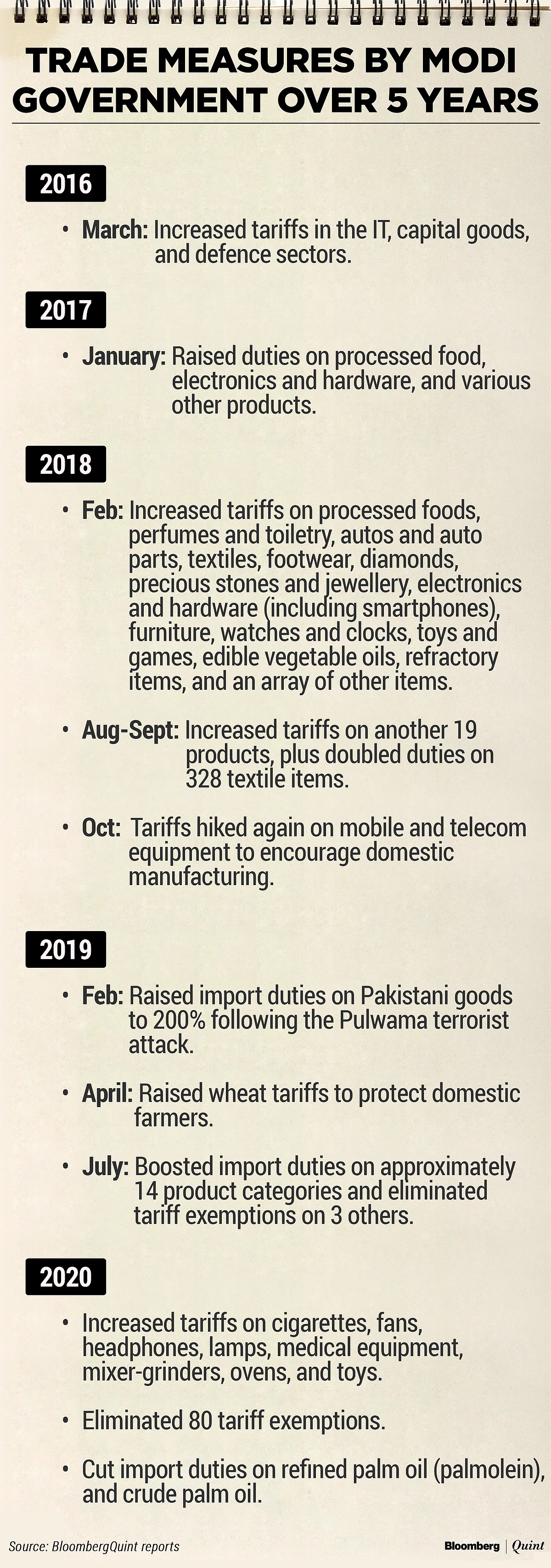 Budget 2021: An Import Substitution Relapse?