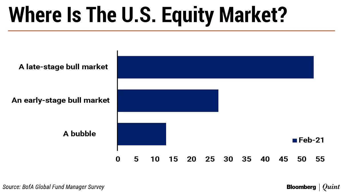 BofA’s Fund Manager Survey Cites Only One Reason To Be Bearish
