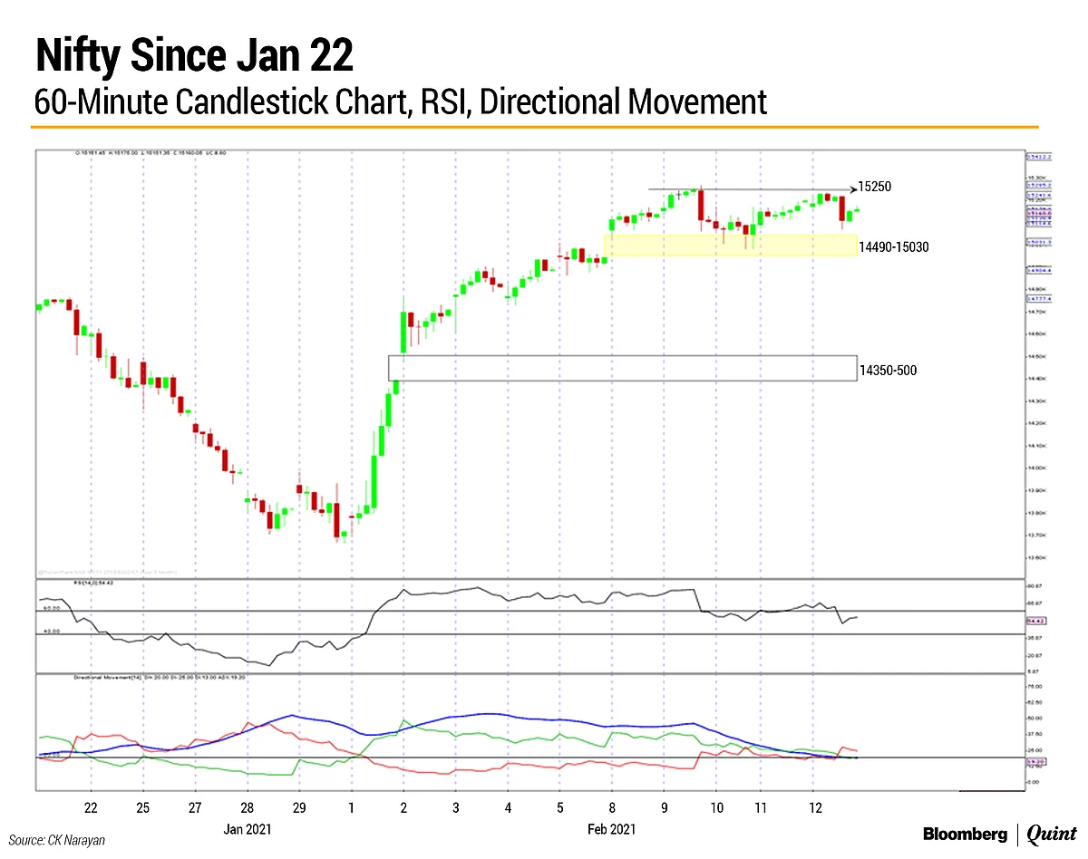 Market Technicals: A Week Best Left Behind
