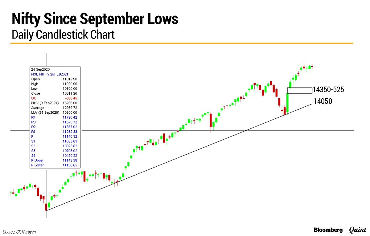Market Technicals: A Week Best Left Behind