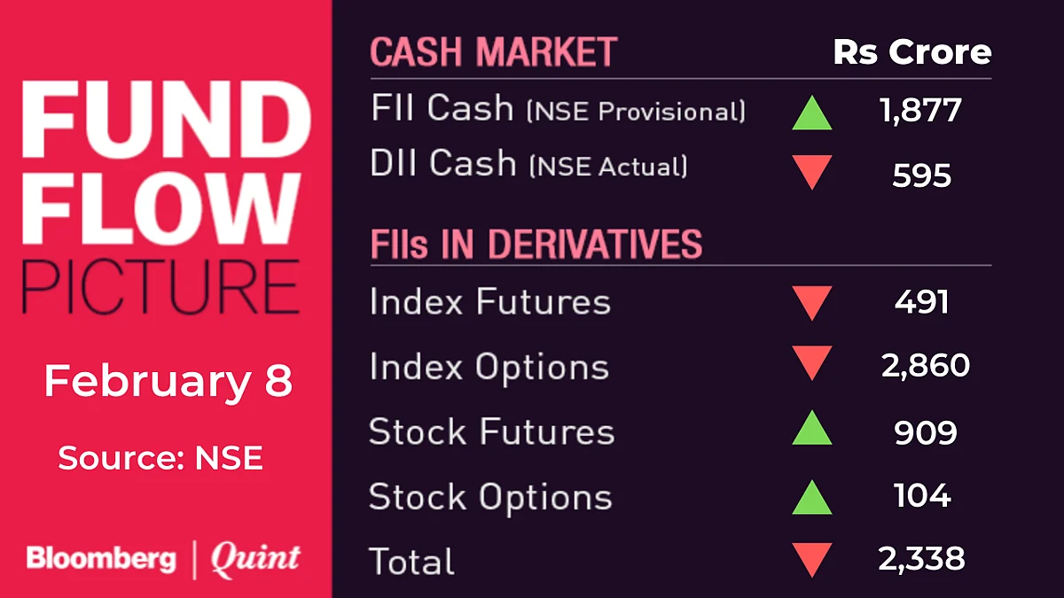 All You Need To Know Going Into Trade On February 9