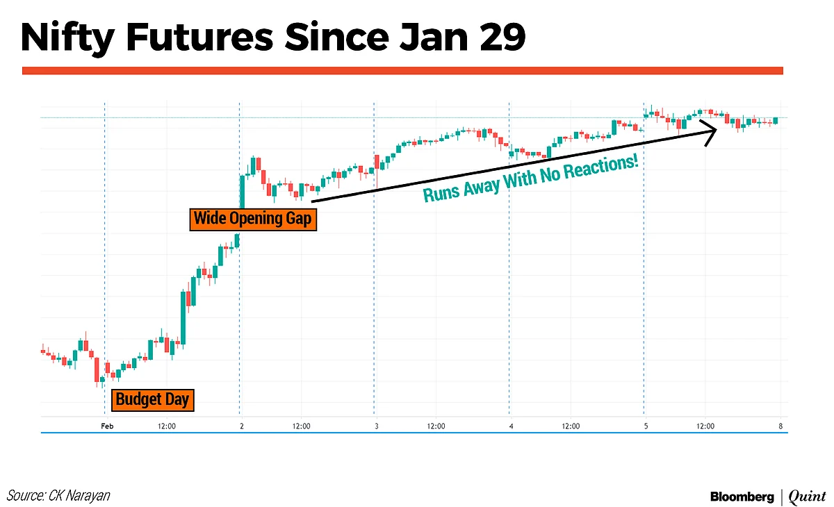 Market Technicals: Shell Shocked, But Not For Long