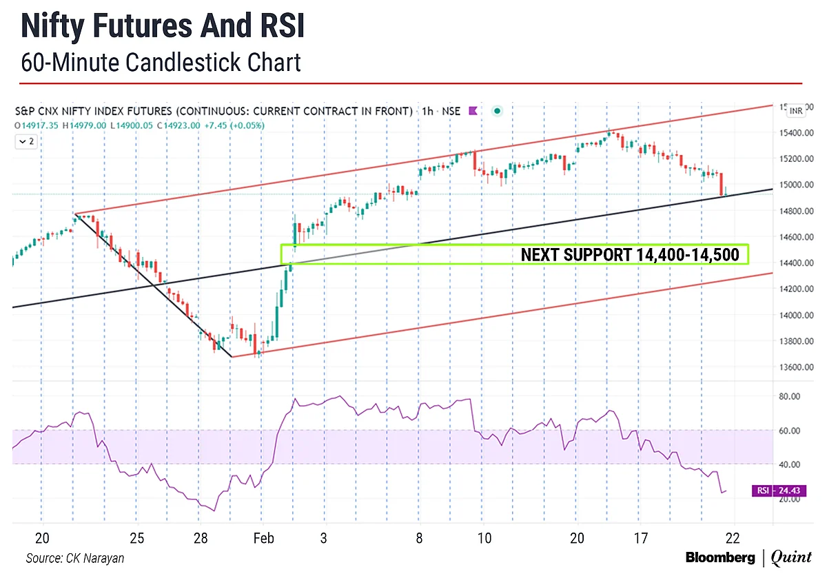 Market Technicals: Yet Another (Yawn...) Buying Opportunity?