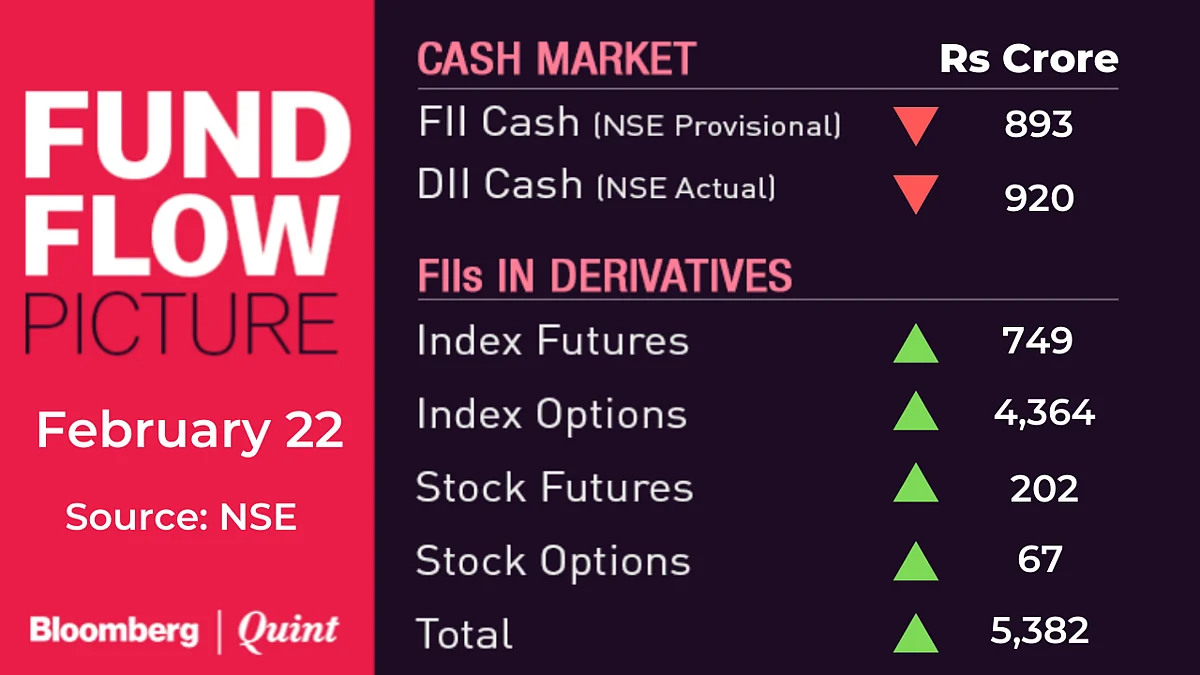 All You Need To Know Going Into Trade On February 23