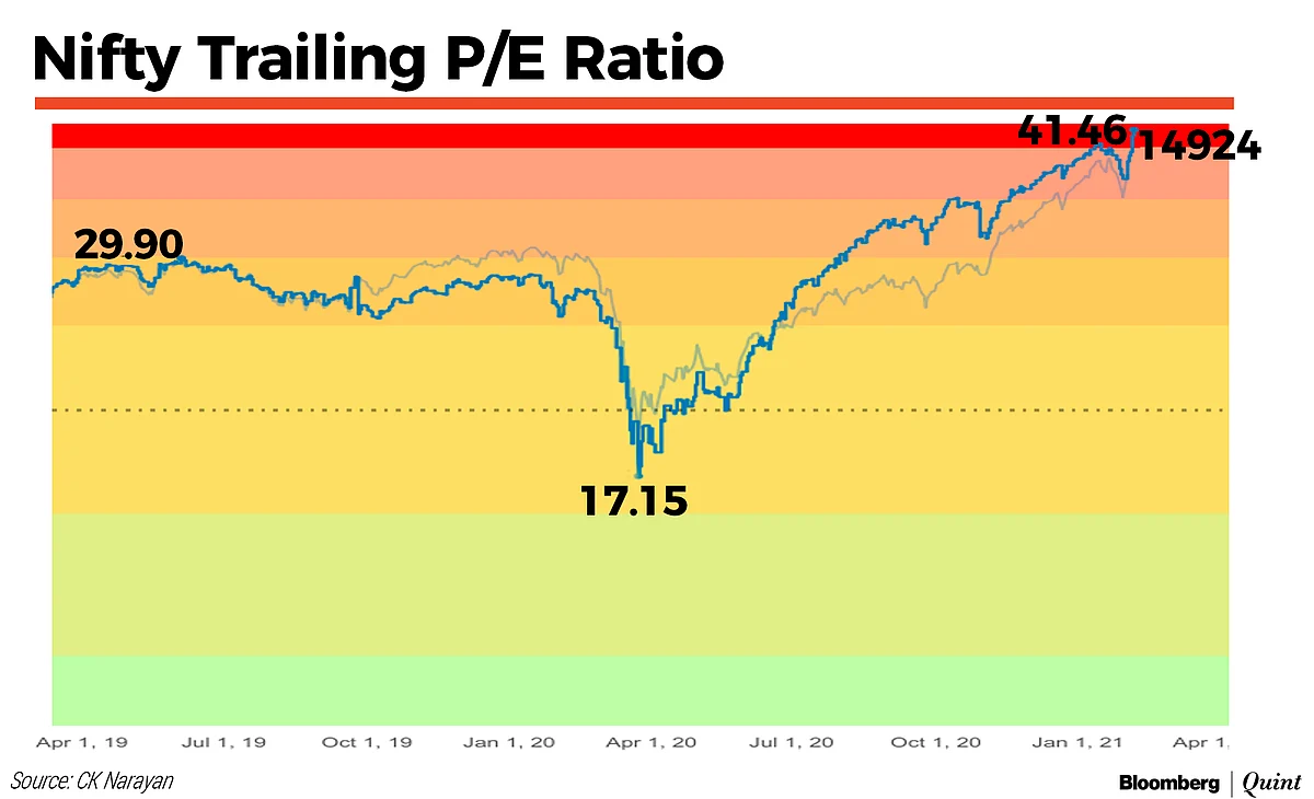 Market Technicals: Shell Shocked, But Not For Long