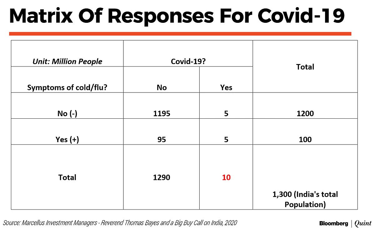 Covid-19 And The Proliferation Of Junk Science