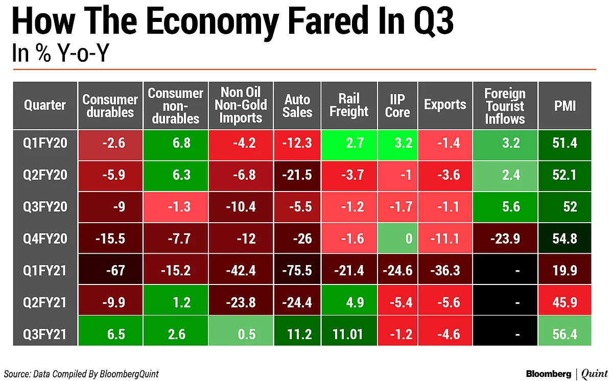 India Q3 GDP Preview: A Return To Growth
