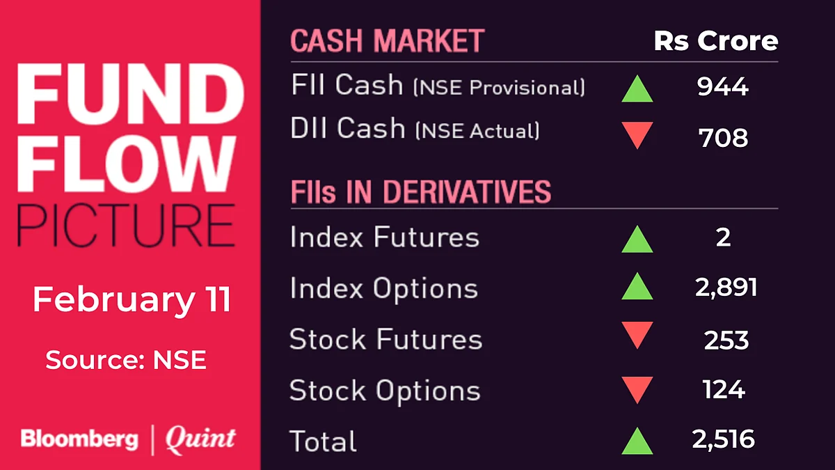 All You Need To Know Going Into Trade On February 12