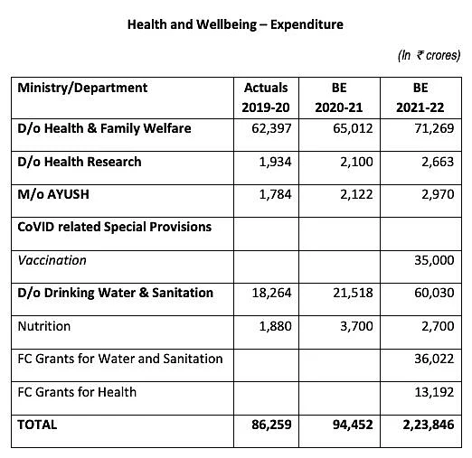 Source: <a href="https://www.indiabudget.gov.in/doc/Budget_Speech.pdf">Union Budget</a>