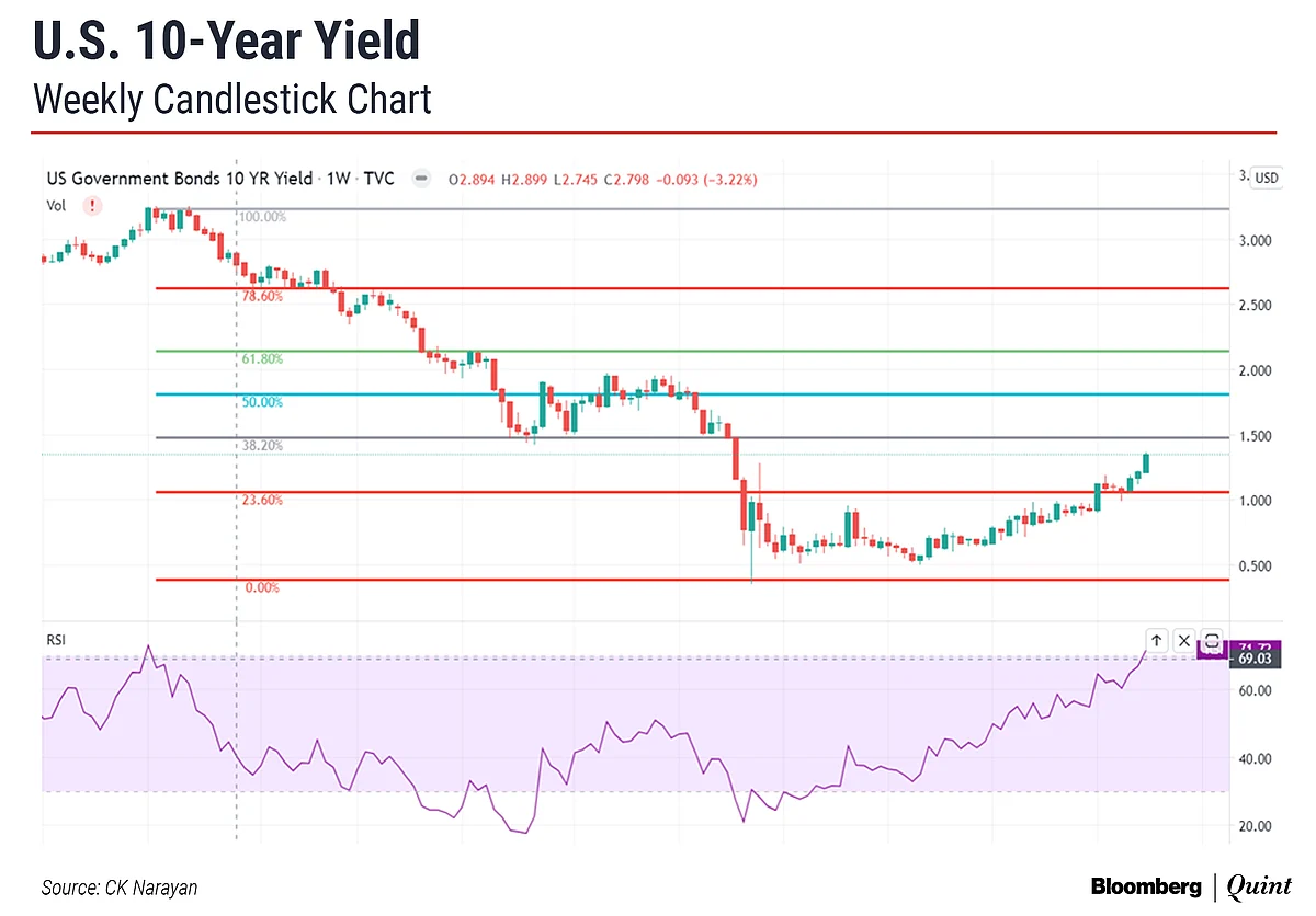 Market Technicals: Yet Another (Yawn...) Buying Opportunity?