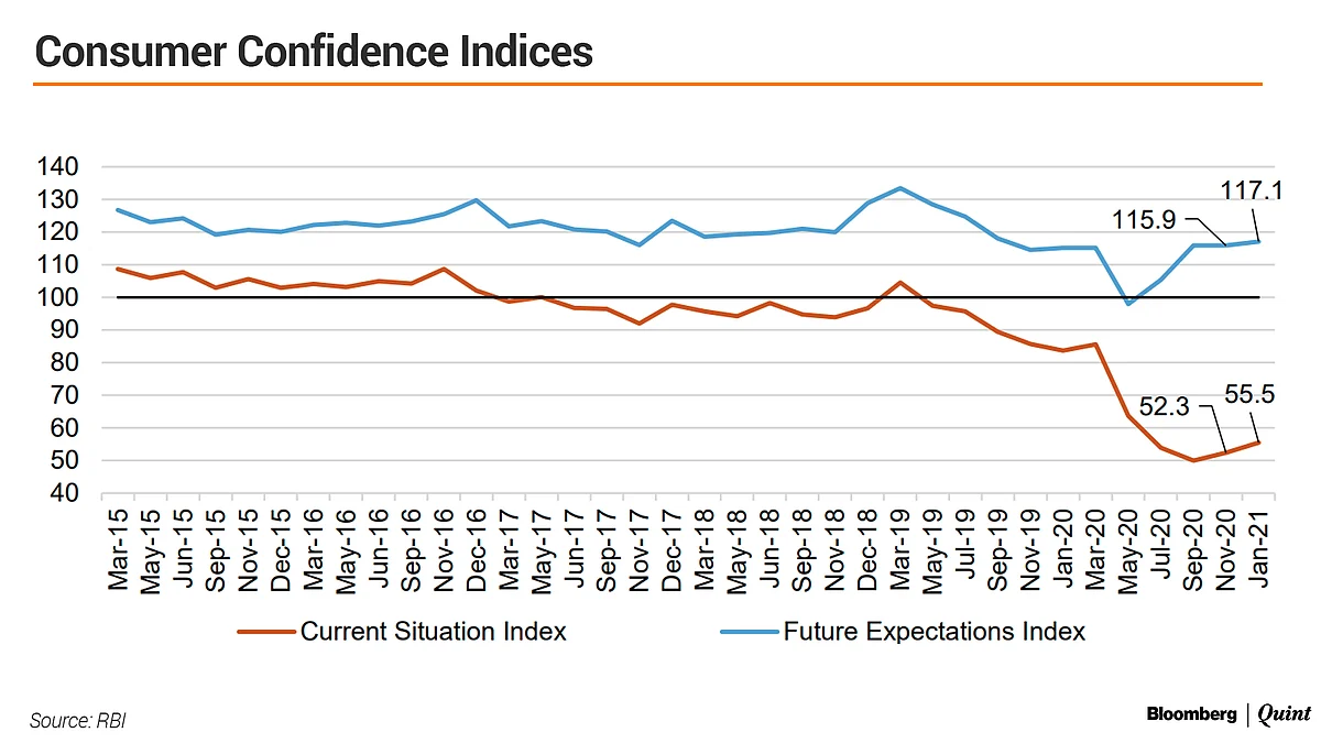 Capacity Utilisation Picks Up In Q2 But Remains Below Pre-Covid Level