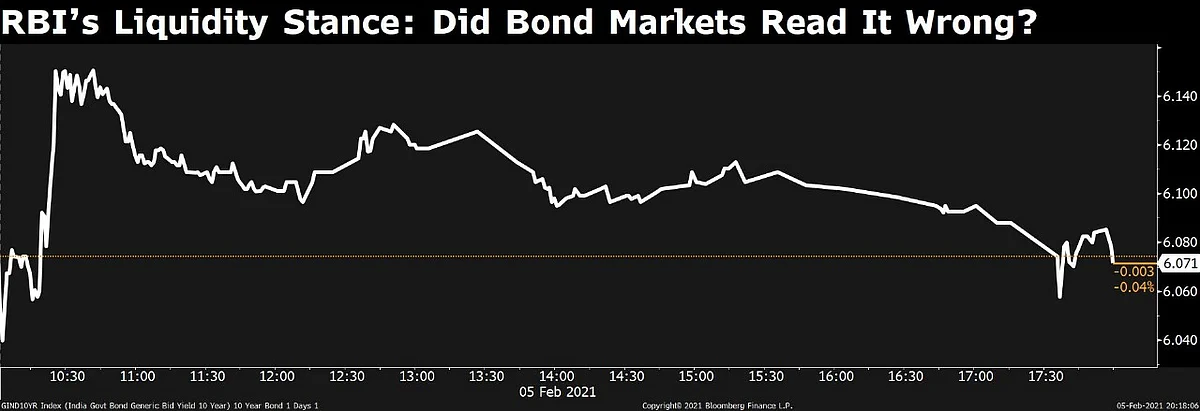 RBI’s Liquidity Stance: Did Bond Markets Get It Wrong?