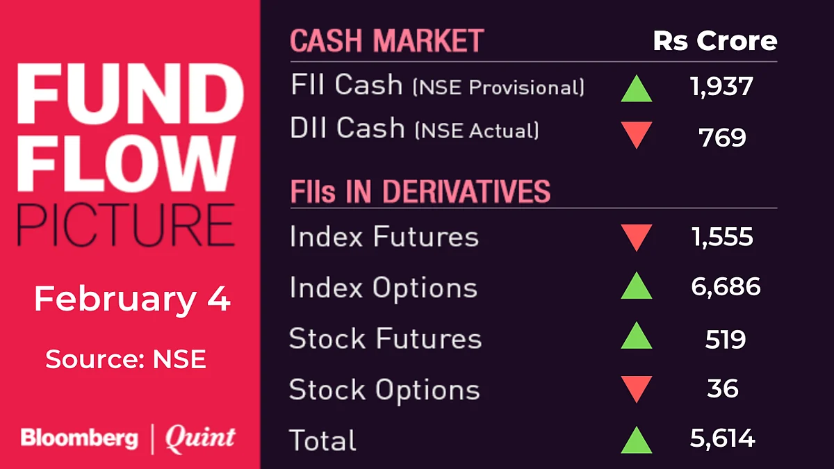 All You Need To Know Going Into Trade On February 5