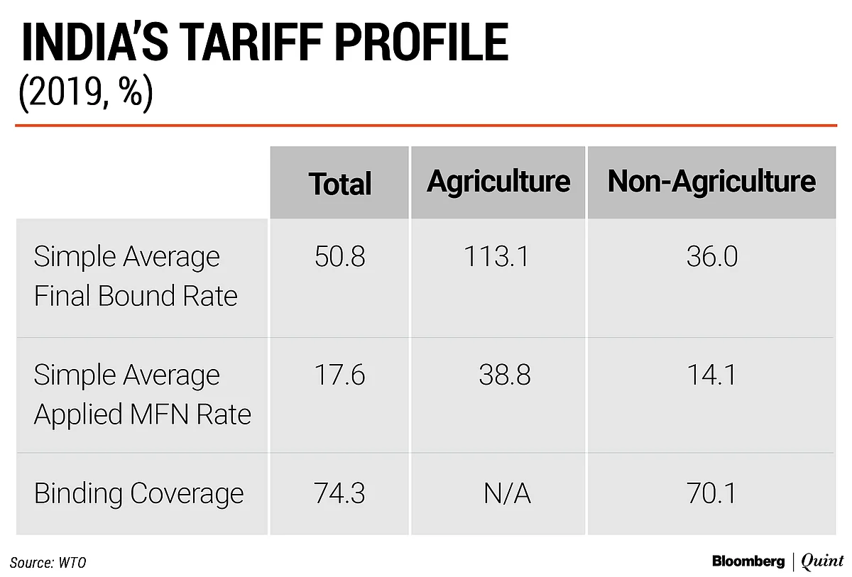 Budget 2021: An Import Substitution Relapse?