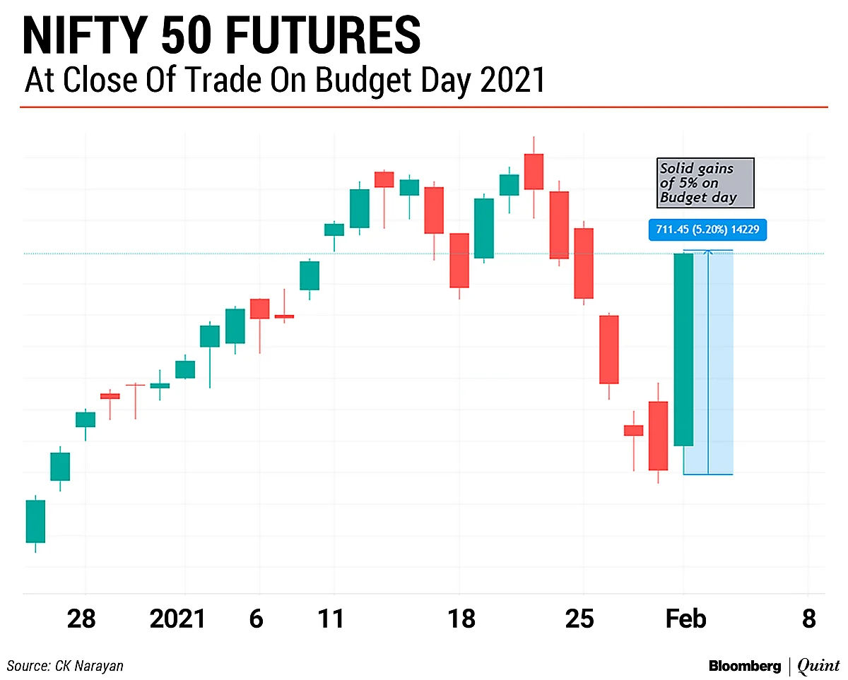 Market Technicals: Sentiment Gives It A Boost