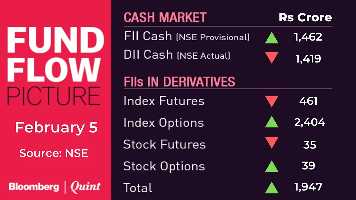 All You Need To Know Going Into Trade On February 8