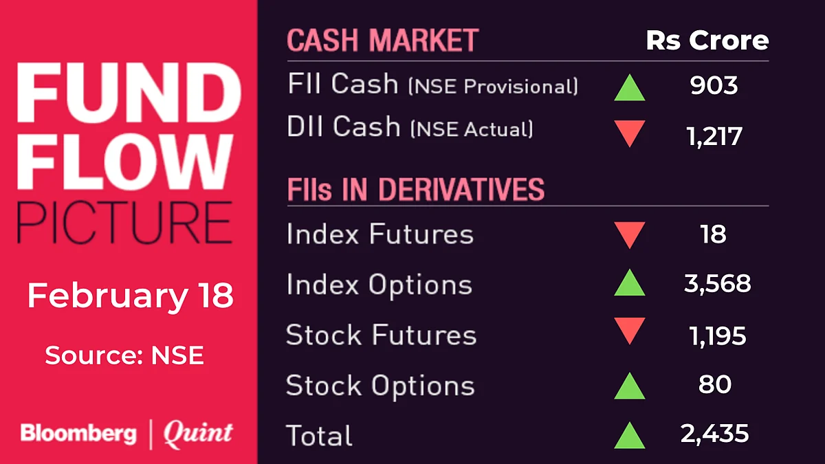 All You Need To Know Going Into Trade On February 19
