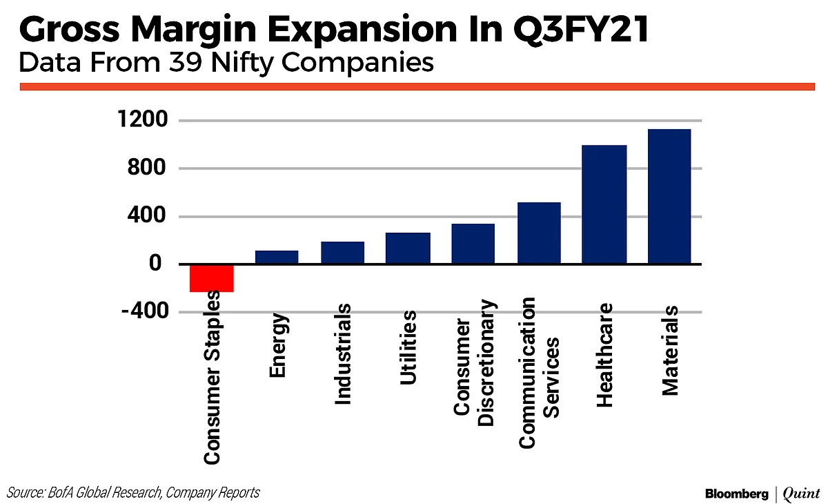 Rising Commodity Prices A Risk For 46% Of Nifty Market Cap: BofA Securities